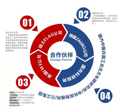 公铁两用车技术转让 机遇与挑战