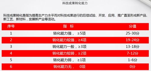2021年陕西省国家高新技术企业认定最新申报形势与技术转让分析